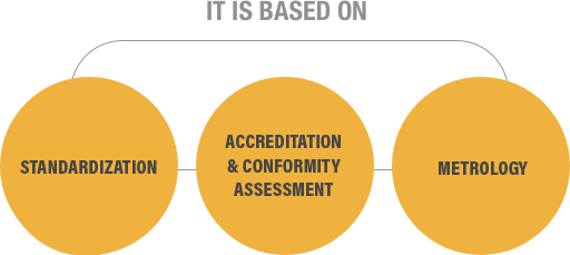 it-is-based-on-european-quality-infra